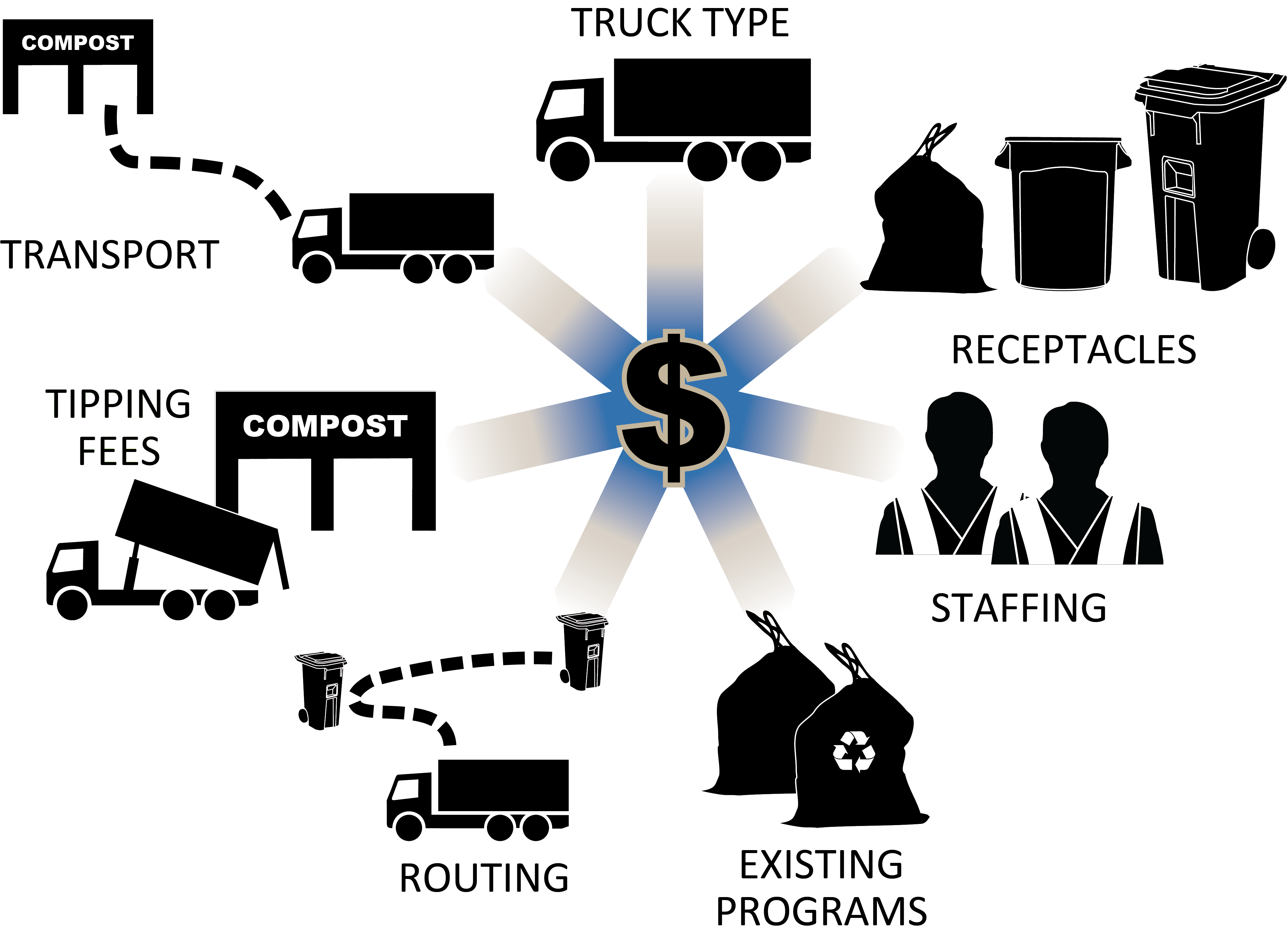 Cost Considerations_Web3.png