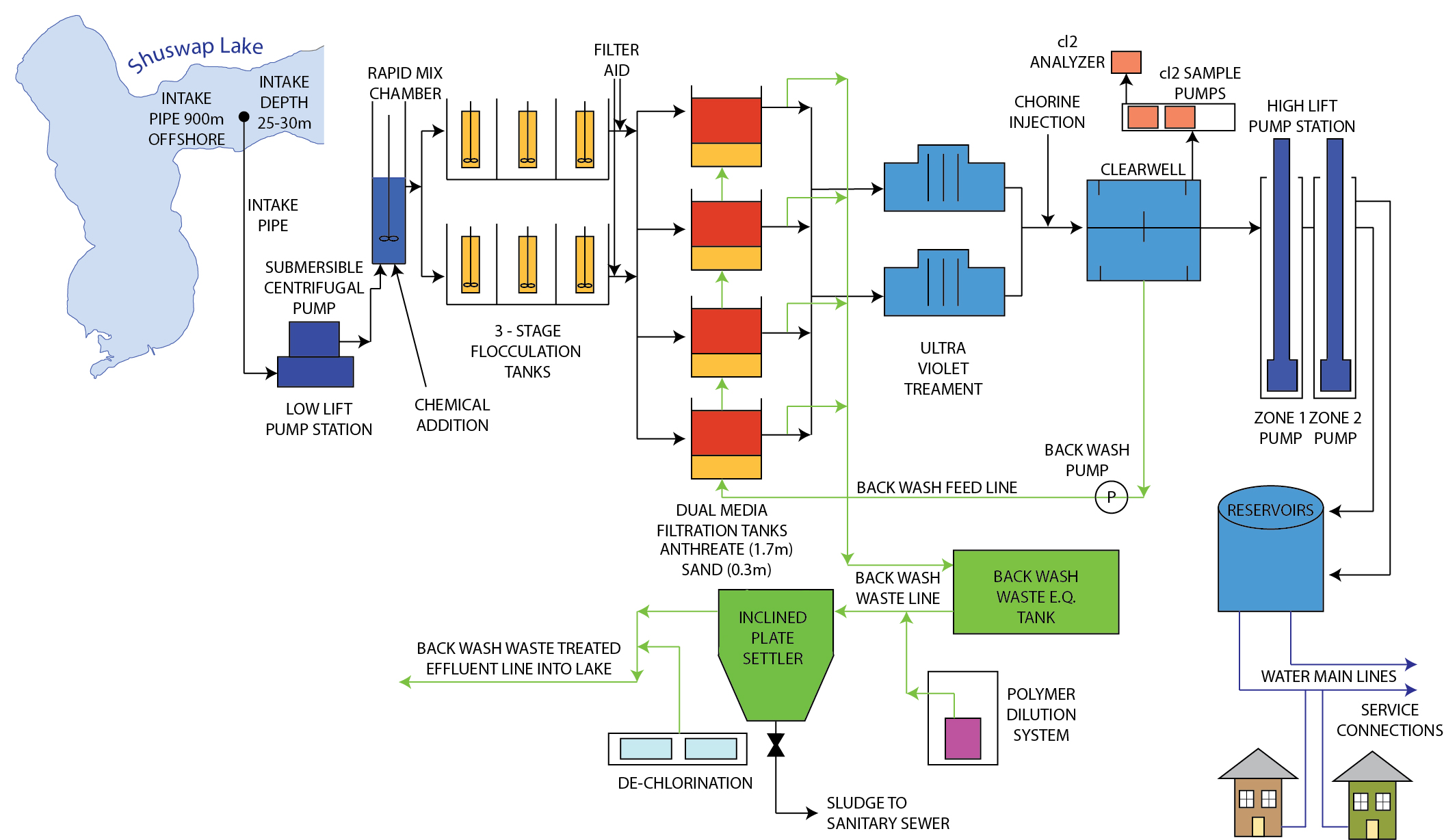 View larger water treatment plant flow diagram Opens in new window