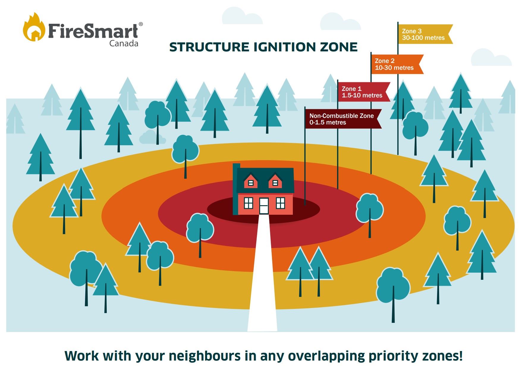 FS Home Ignition Zone (002)