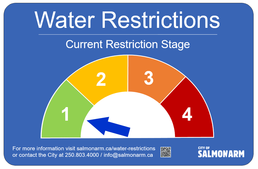 Water Restrictions Stage 1 Sign