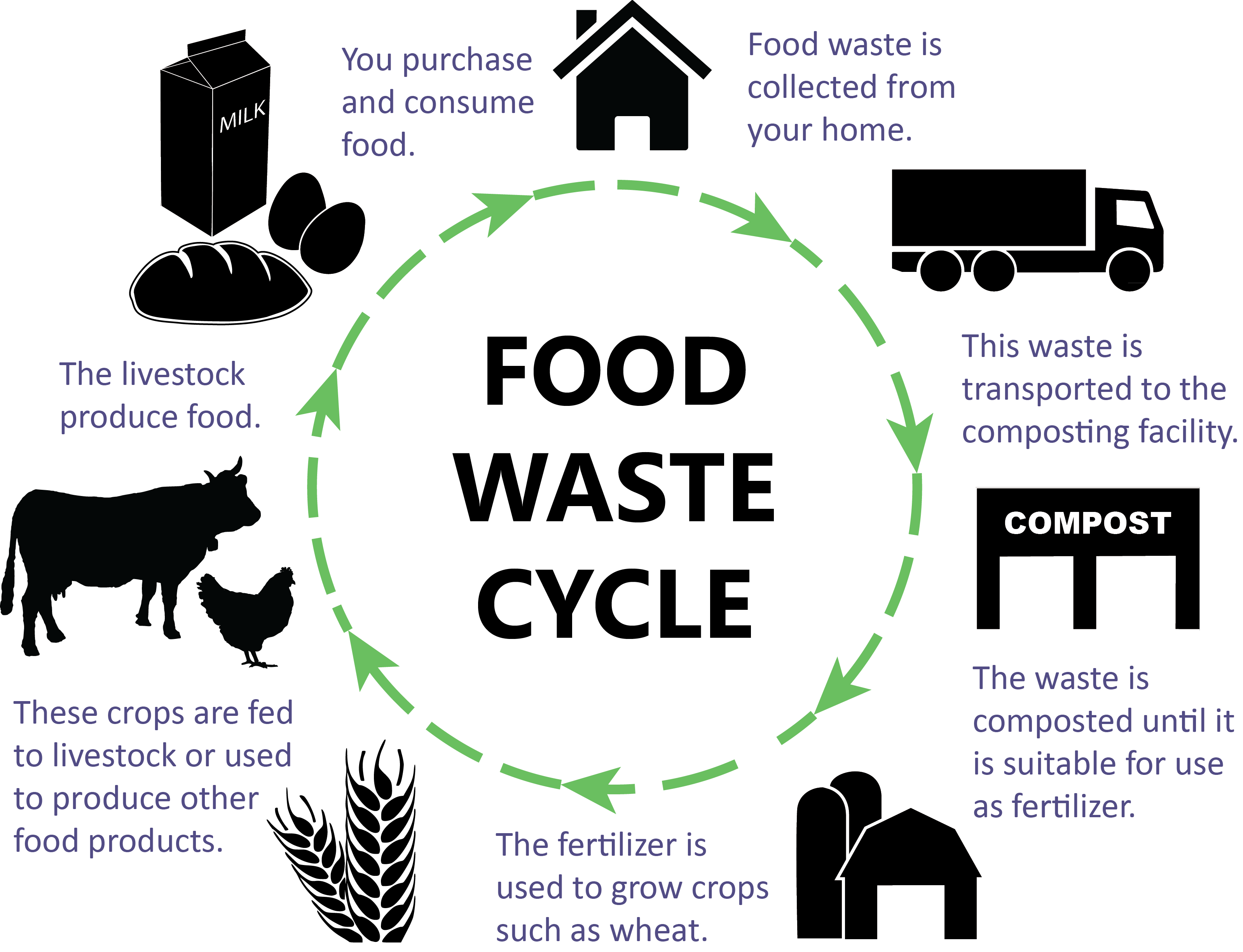Food For Life Global Review Food For Life Global Review